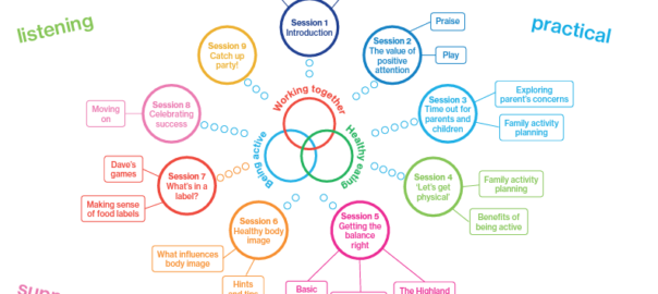 X Programme mindmap